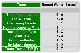 squadrush_standings.png
