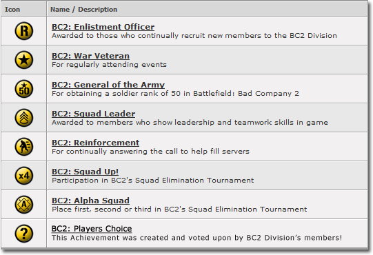 bc2_playerschoice_achievements.png